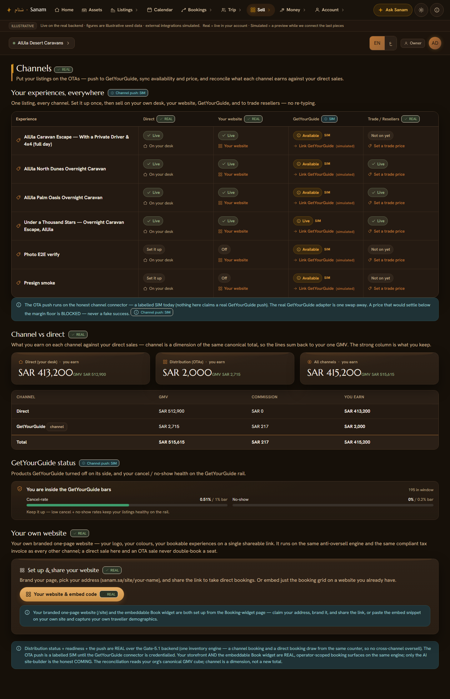Sanam distribution surface: channel-vs-direct reconciliation, each channel's GMV, commission and net take summed back to one canonical GMV, with GetYourGuide shown as a channel alongside direct sales.