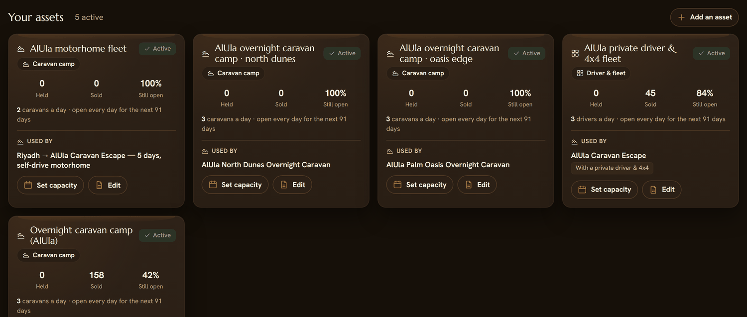 The Sanam assets page: five active assets, each a caravan fleet, camp or driver fleet, showing units held, units sold and the share still open, and which listings use it.