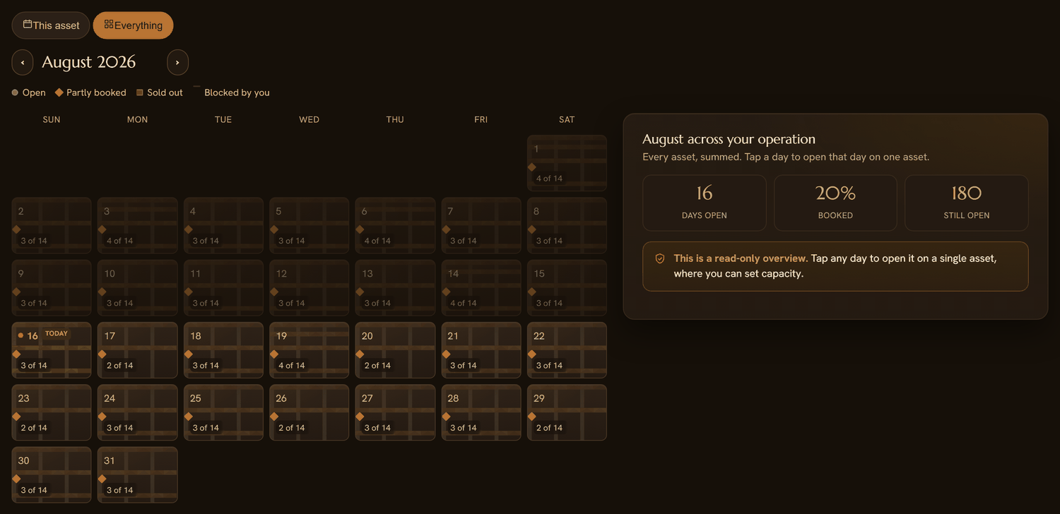 The Sanam availability calendar, summed across the whole fleet: a month grid where every day shows the units still open, beside a panel reading sixteen days open, twenty per cent booked, one hundred and eighty still open.